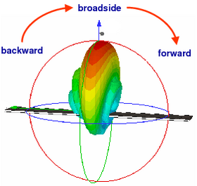continuous beam steering leaky-wave antenna