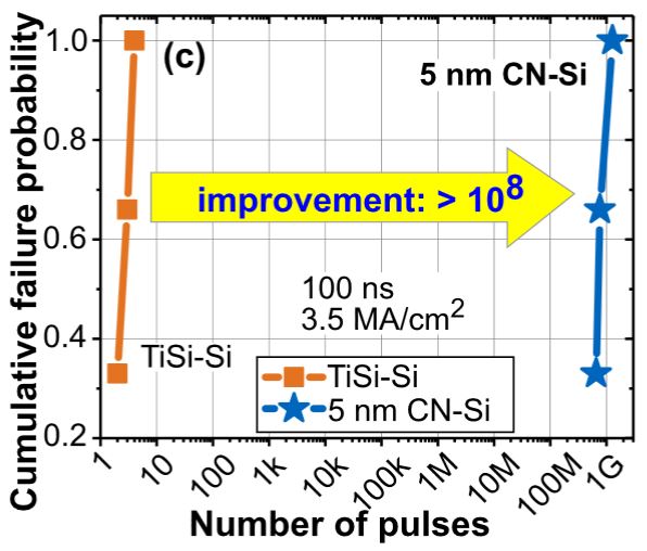 New open access paper published in ieee journal of the electron devices