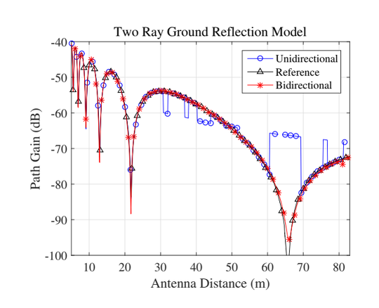 Diagram of a Two Ray Ground Reflection Model