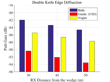 Double knife-edge diffractions