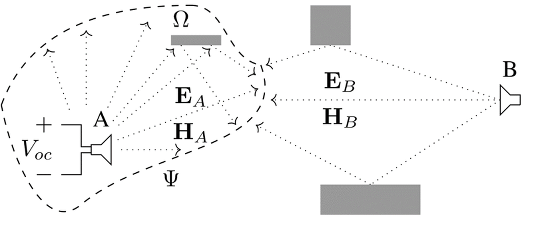 Illustration of Bidirectional ray-tracing methods