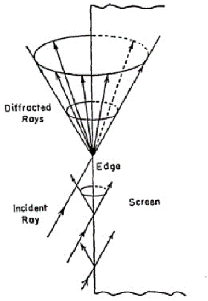 Illustration of Keller cone (Keller, 1962)