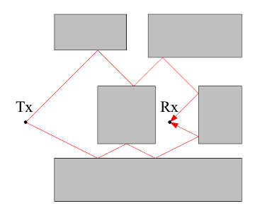 Illustration of Method of Images