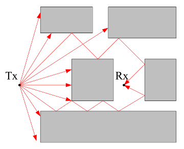 Illustration SBR methods