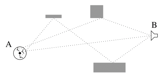 Illustration of Unidirectional ray-tracing methods