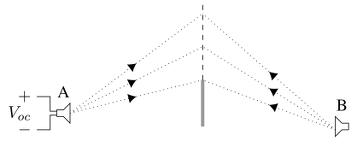 Illustration of single diffraction scenarios