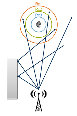 Illustration of the effects of different reception sphere sizes. Large sphere (Rx1) captures presumably incorrect rays while small sphere (Rx3) captures nothing. Rx2 is the optimal sphere.