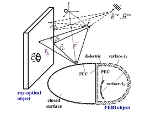 Hybrid Numerical Modelling Approaches Employing Fast Integral Methods