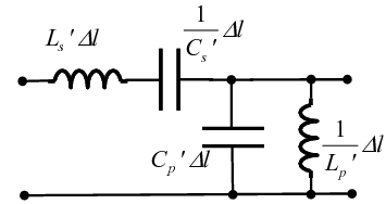 equivalent circuit model of an infinitesimal section of a CRHLH TL